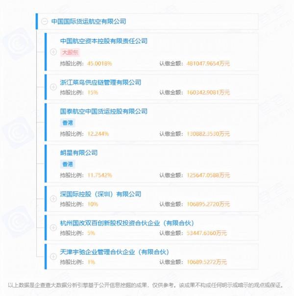阿里聯手國航 阿里聯手國航