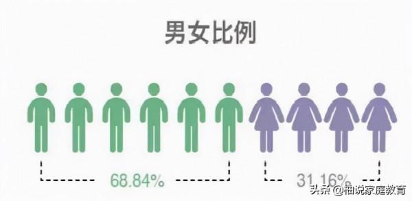 為何男孩的出生率居高不下?產科護士說出這三個原因,很現實 為何男孩的出生率居高不下?產科護士說出這三個原因,很現實