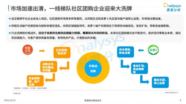 社群團購飛速增長,資本競相入局 社群團購飛速增長,資本競相入局