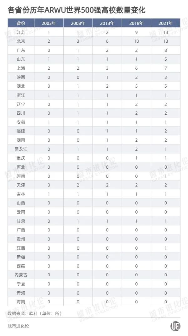 7所中國內地高校躋身全球百強，專家：不必迷信大學排名