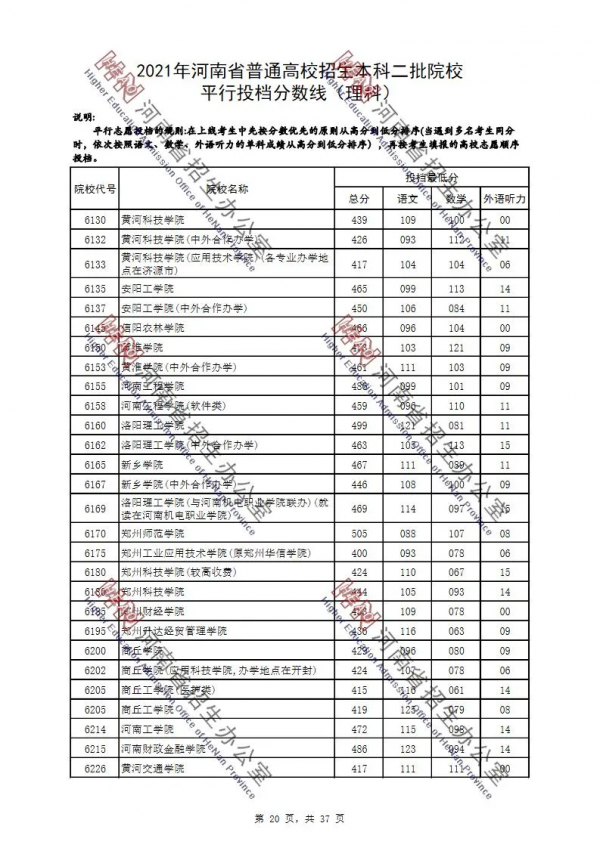 2021年河南省普通高校招生本科二批院校平行投檔分數線（理科）