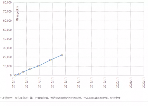 二手途安1.4T:前任福利車,到手即開,實用居家的好選擇 二手途安1.4T:前任福利車,到手即開,實用居家的好選擇