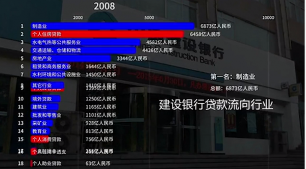 四大行個人住房貸款十年大升級，看完別震驚，房價真不能倒