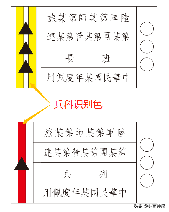 從抗戰爆發到國民黨退出大陸，國軍軍銜標誌都有哪些變化