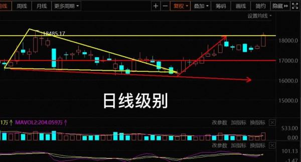 12.4號白酒 醫療 煤炭板塊和大盤後市的走勢的具體分析（週報彙總）