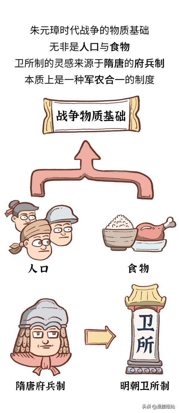 明朝立國軍制竟是亡國原因,朱元璋的衛所制到底問題在哪兒? 明朝立國軍制竟是亡國原因,朱元璋的衛所制到底問題在哪兒?