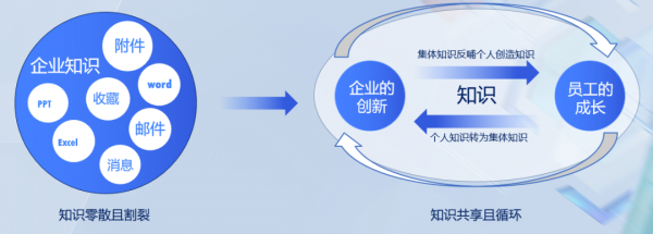 辦公市場激戰正酣，百度如流還有戲嗎？