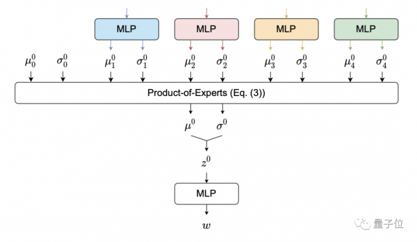 英偉達推出GAN“超級縫合體”,輸入文字草圖都能生成逼真照片 英偉達推出GAN“超級縫合體”,輸入文字草圖都能生成逼真照片