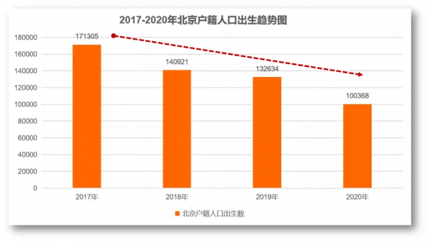 官方定調，北京未來5年將迎來鉅變