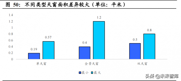 汽車智慧化深度研究:重體驗+軟實力,汽車智慧化駛上高速車道 汽車智慧化深度研究:重體驗+軟實力,汽車智慧化駛上高速車道
