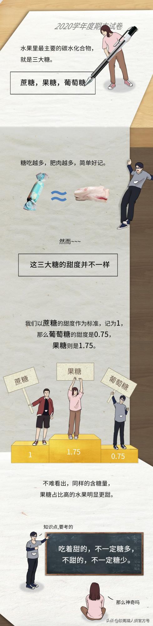 有哪些水果明明不甜,卻很容易讓人長胖? 有哪些水果明明不甜,卻很容易讓人長胖?