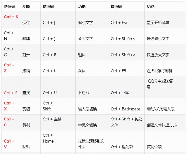 盤點：快速提高逼格的電腦快捷鍵