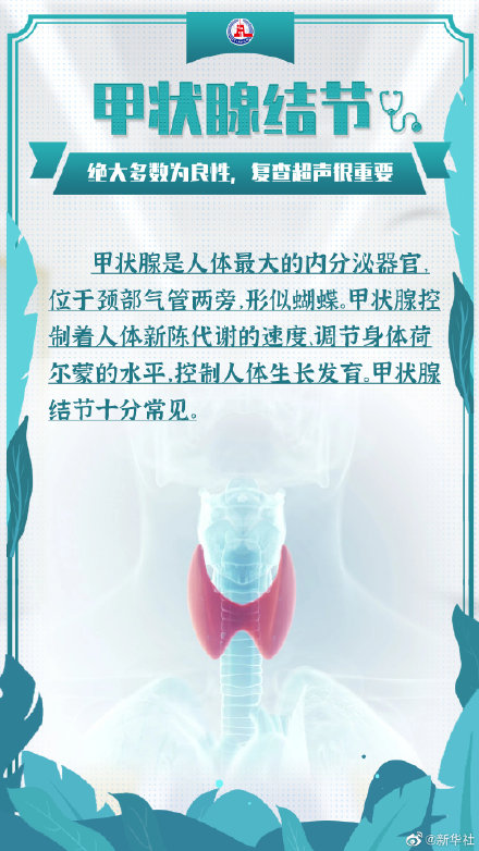 體檢報告上的結節息肉都是啥? 體檢報告上的結節息肉都是啥?