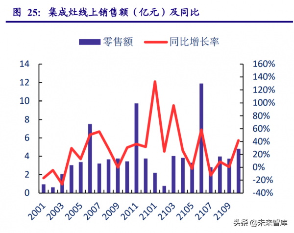 家用電器行業研究報告:龍頭價值迴歸,聚焦高景氣賽道 家用電器行業研究報告:龍頭價值迴歸,聚焦高景氣賽道