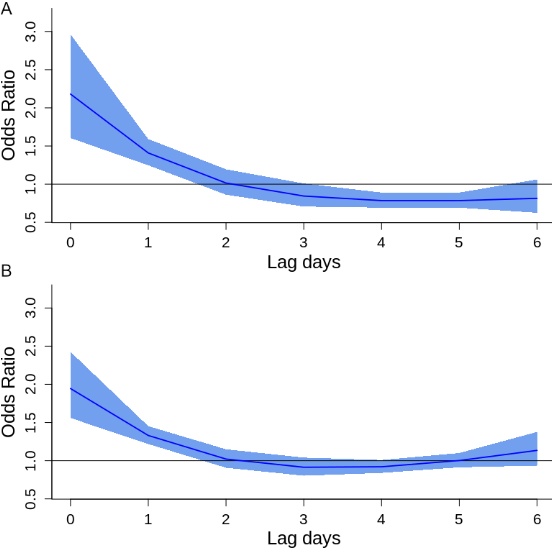 中山醫院王春生教授團隊發現寒潮誘發主動脈夾層發病重要依據