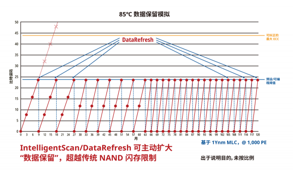 解決遊戲裝置資料安全問題，慧榮科技Ferri系列將資料安全再完善