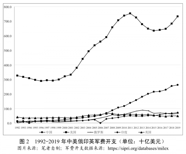 敏感時期俄印悄悄達成協議，透露普京對華微妙意圖 | 文化縱橫