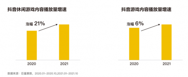 《2021休閒遊戲報告》:全球78%下載僅有23%收入 《2021休閒遊戲報告》:全球78%下載僅有23%收入