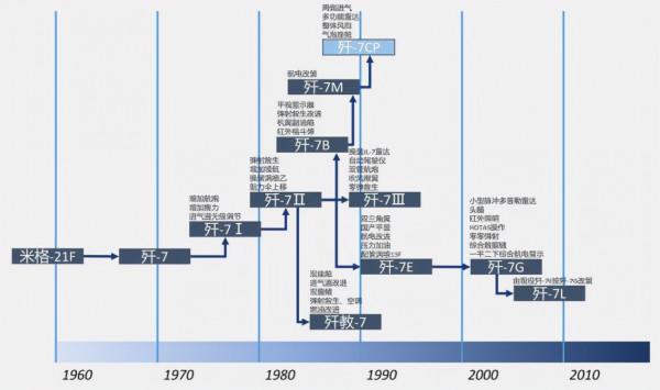 從殲5到殲20，中國成飛是如何一步一步成為&OpenCurlyDoubleQuote;成洛馬&rdquo;的？