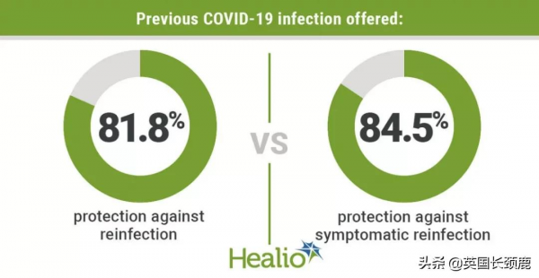 英國下週起推廣新冠特效藥！新冠康復後，多久還會再感染？