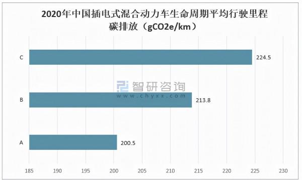 2021年中國汽車產銷量及汽車碳排放量分析「圖」