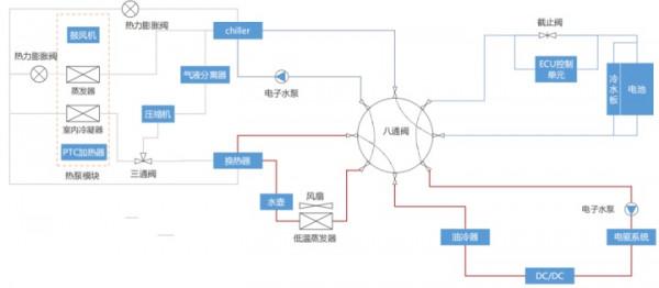 典型新能源汽車熱管理系統方案分析