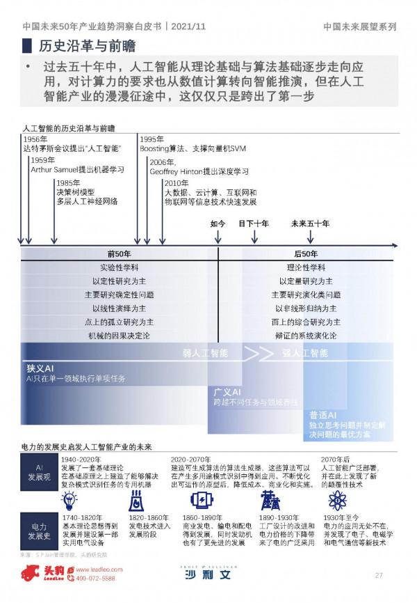 沙利文&;頭豹:中國未來50年產業趨勢洞察白皮書,150頁,限時下載 沙利文&;頭豹:中國未來50年產業趨勢洞察白皮書,150頁,限時下載