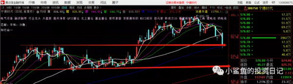 新能源死了嗎？