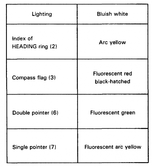 直升機機載電子裝置IVA 557導航指示器工作原理-C