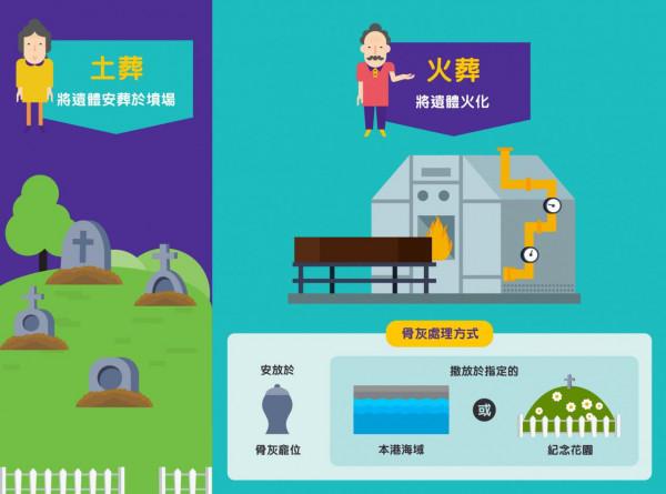 動物死後都會重歸自然，人類為何要打破自然規律選擇火化？