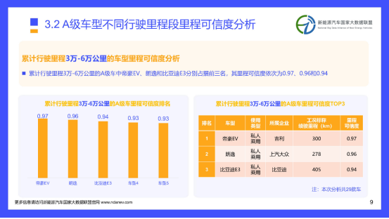 續航虛標嚴重？看看這個官方報道！