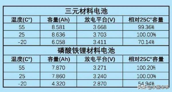 東北新上線的電動計程車燒酒精取暖，不是在換電就是在換電的路上