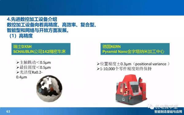 166頁PPT搞懂智慧製造數字化基礎