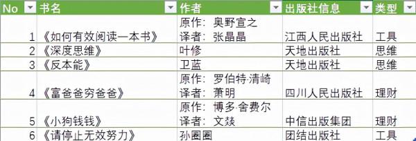 改變自己從會讀書開始 改變自己從會讀書開始