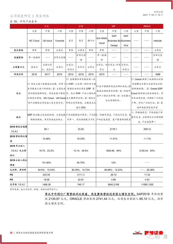 國內ERP領跑者用友網路公司深度研究報告