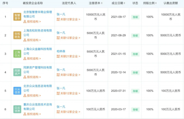 賣車不如搞金融?吉利花1億成立商業保理公司 李書福在下什麼棋? 賣車不如搞金融?吉利花1億成立商業保理公司 李書福在下什麼棋?