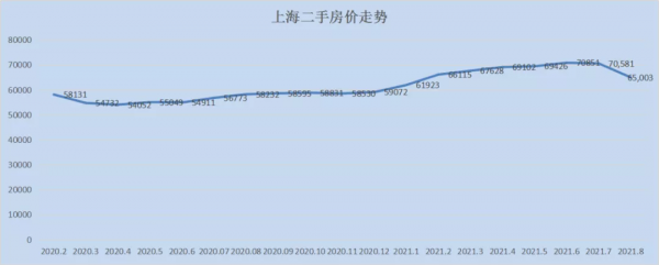 有一批城市3年房價都沒漲！持有還是拋掉？