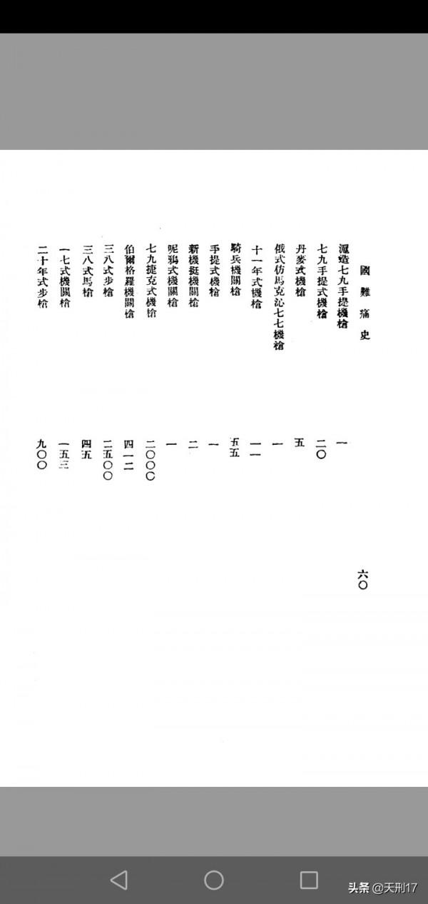 東北軍中原大戰後軍費高達1.5億,進行全軍換裝並量產半自動步槍 東北軍中原大戰後軍費高達1.5億,進行全軍換裝並量產半自動步槍