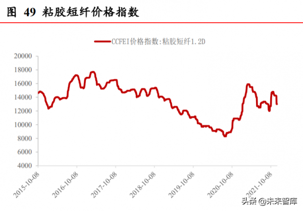 紡織服裝行業2022年投資策略：分化時代，關注品牌崛起確定性