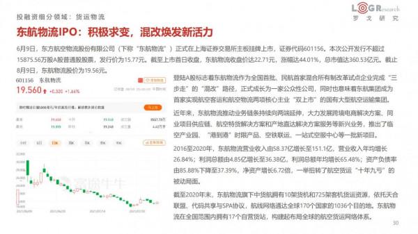 中國供應鏈及物流行業投融資分析報告