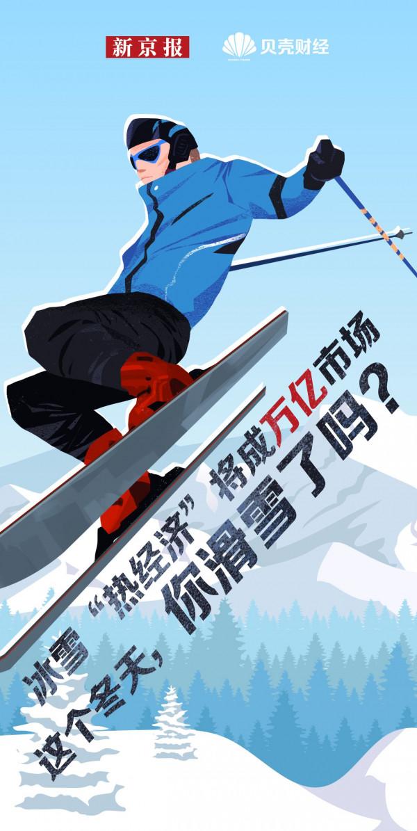 數讀｜冰雪“熱經濟”將成萬億市場，這個春節，你滑雪了嗎？