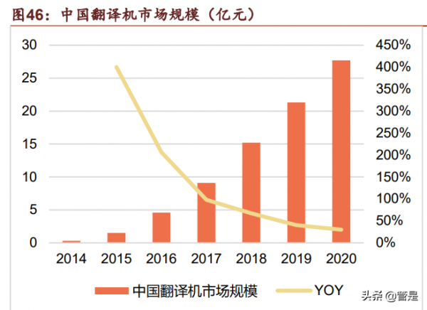 科大訊飛研究：訊飛2&period;0，頂天立地紮實下沉，賽道聚焦紅利兌現