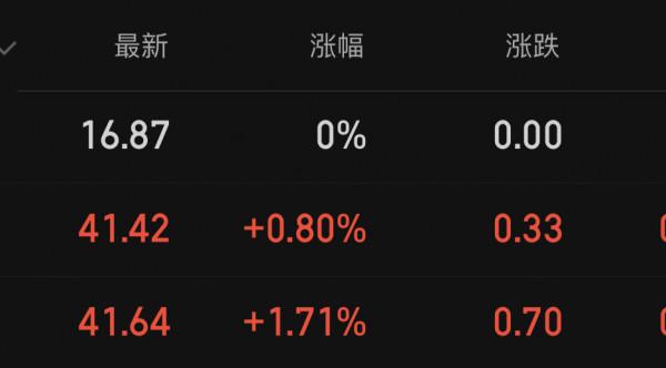 新能源寧王扛大旗，光伏通威估值逆勢修復中