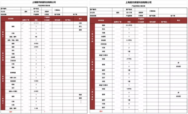 星傑嚴選 | 產品管家嚴選產品,賦予房子新的靈魂 星傑嚴選 | 產品管家嚴選產品,賦予房子新的靈魂