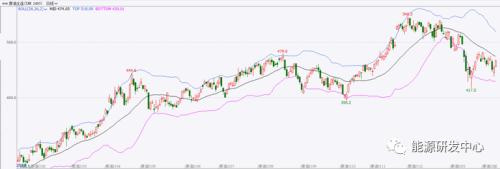 天然氣瘋漲超20%!歐洲能源危機再次爆發,油也興奮 天然氣瘋漲超20%!歐洲能源危機再次爆發,油也興奮