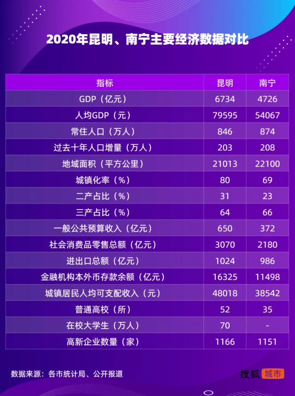 西部強市格局十年變遷 西部強市格局十年變遷