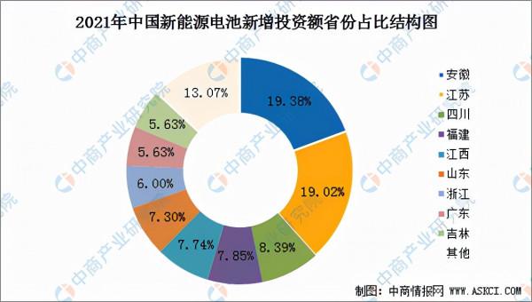 2021年中國新能源電池行業產業鏈全景圖上中下游市場及企業分析