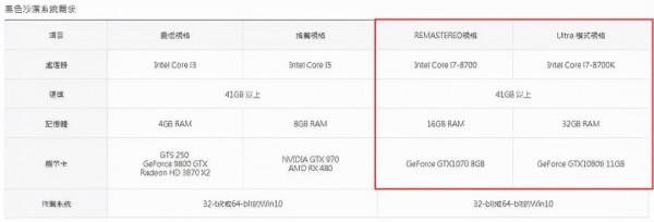比甄嬛傳還刺激？魔獸賽季服MC世界首殺，被玩成了宮鬥劇？