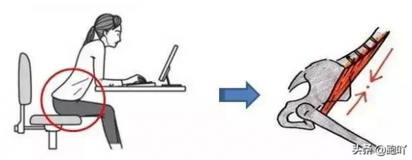 小小髖關節，居然是跑步大神和進階跑友的分界線​