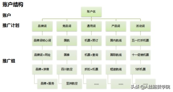 旅遊票務行業這些乾貨,你懂嗎 旅遊票務行業這些乾貨,你懂嗎